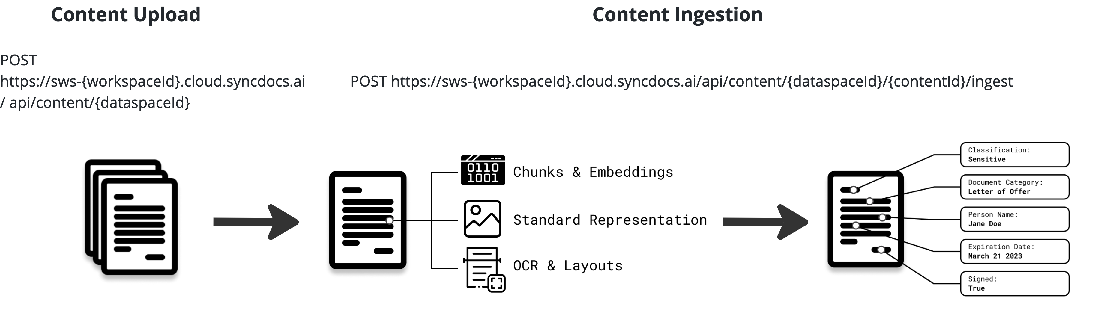 Placeholder: Ingestion Pipeline Flow