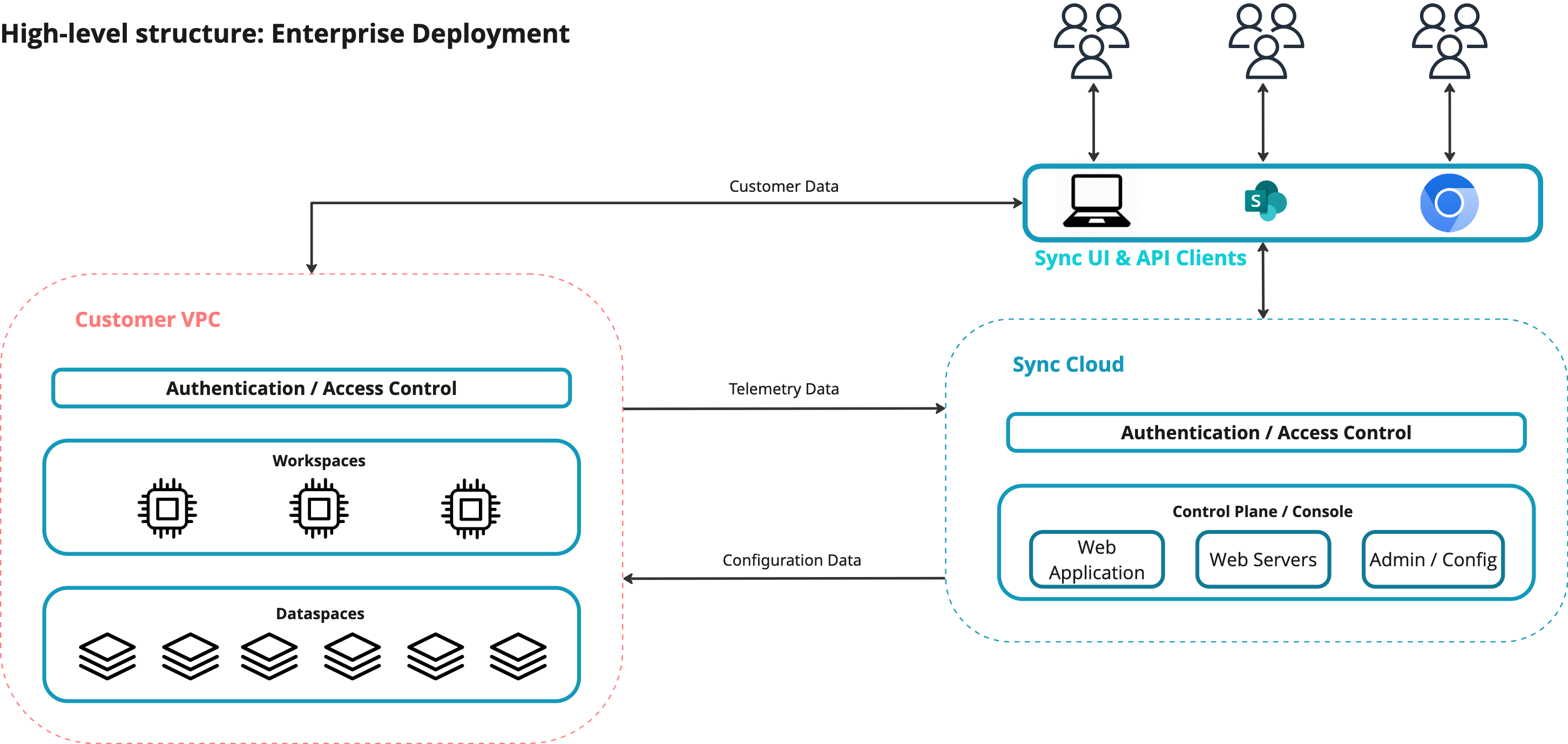 Placeholder: Three-Tier Architecture Diagram
