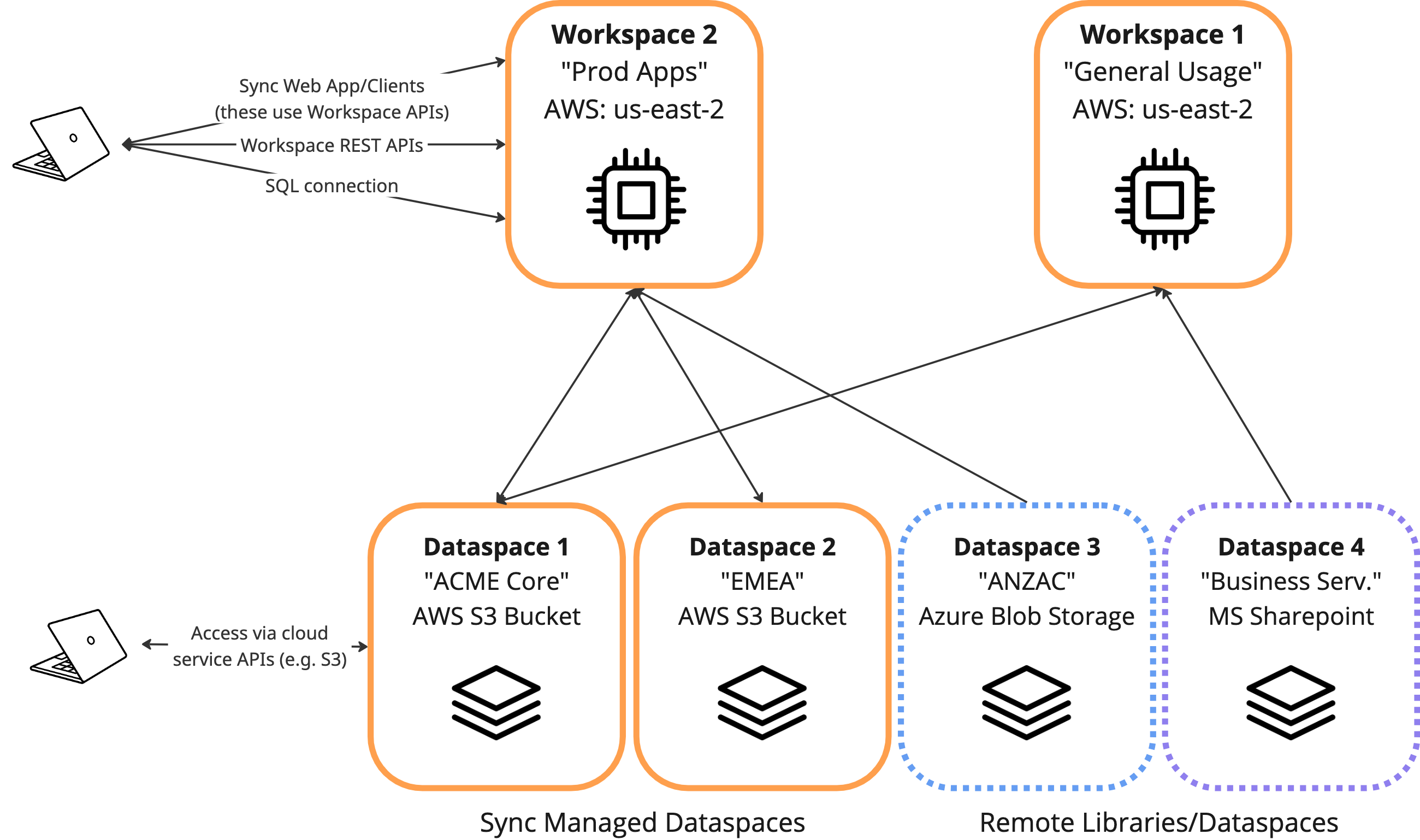 Placeholder: Architecture Diagram