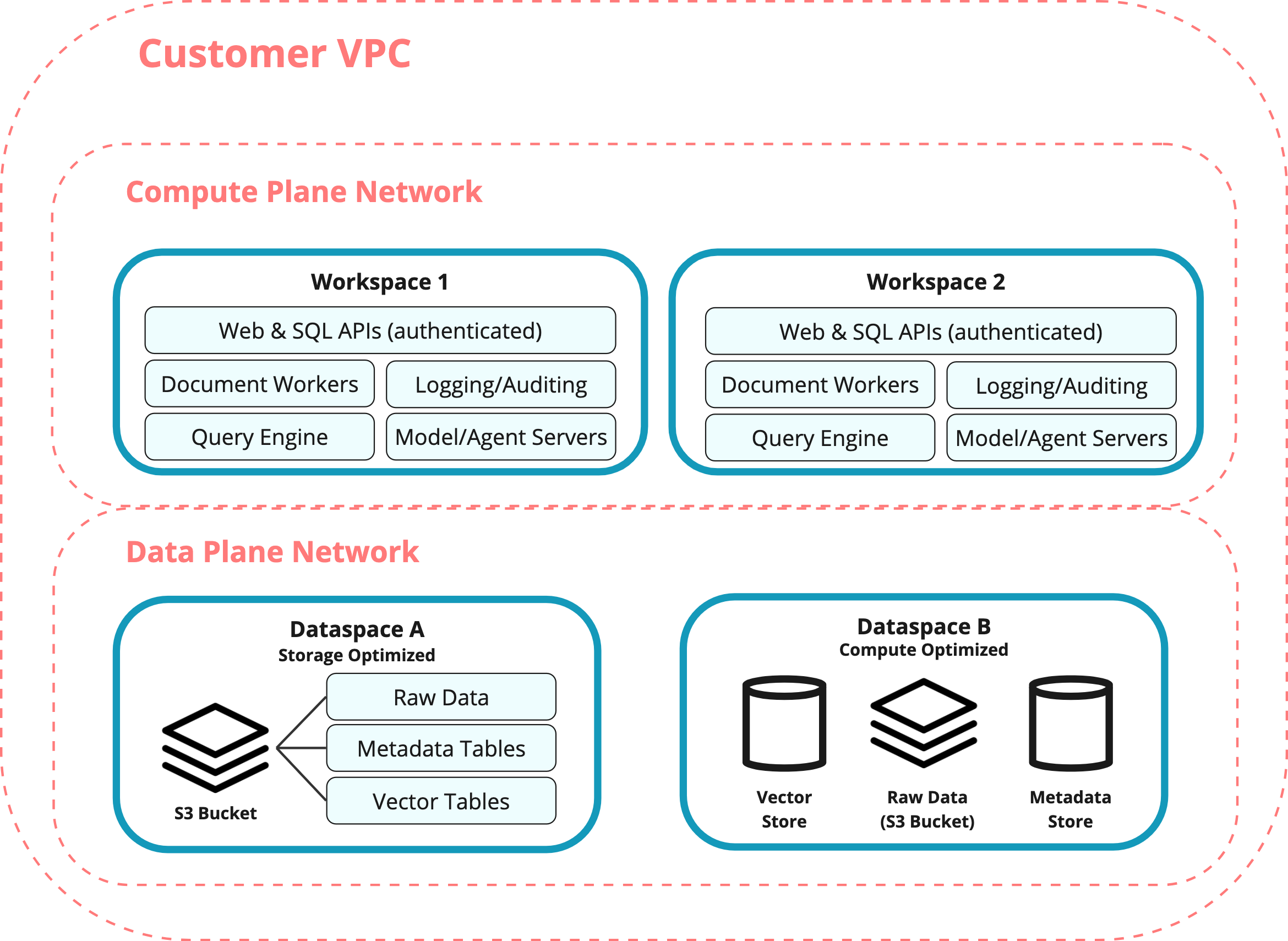 Placeholder: Sync Platform Overview Diagram